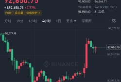 半岛体育下载-链上数据显示，比特币市场行情持续升温