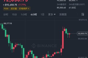半岛体育下载-链上数据显示，比特币市场行情持续升温