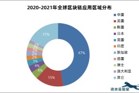 半岛体育APP-研究机构发布报告显示，区块链技术技术升级引关注