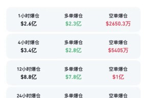 半岛体育APP-XRP空投即将开始，参与用户将获27.82枚代币