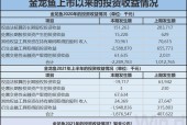 半岛体育-关于Polkadot遭遇大幅下滑超27%，投资者恐慌性抛售的信息