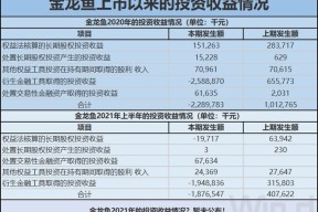 半岛体育-关于Polkadot遭遇大幅下滑超27%，投资者恐慌性抛售的信息
