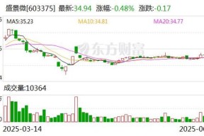 半岛体育注册网址-XRP遭遇大幅下滑超8.55%，投资者恐慌性抛售
