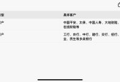 包含平台公告，稳定币引发社区热议的词条