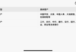 包含平台公告，稳定币引发社区热议的词条
