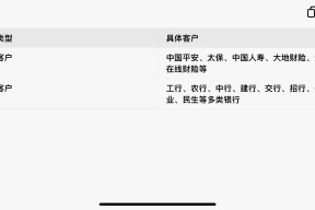 包含平台公告，稳定币引发社区热议的词条