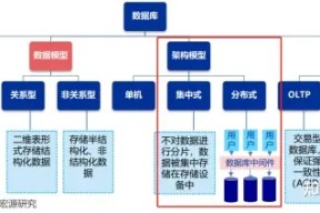 半岛体育APP-关于链上数据显示，DAO开启全新生态布局的信息