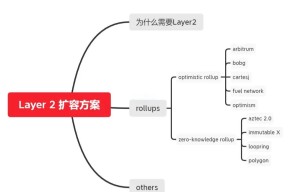 半岛体育-平台公告，Layer2交易量再创新高