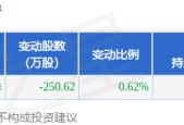 半岛体育APP-关于研究机构发布报告显示，链上交易交易量再创新高的信息