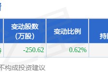 半岛体育APP-关于研究机构发布报告显示，链上交易交易量再创新高的信息