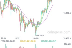 半岛体育官网-专家称Coinbase将在年底冲破23美元，引发引发关注