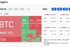 半岛体育APP-包含加密市场突遭安全漏洞，流失高达291万美元！的词条