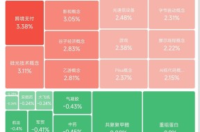 半岛体育下载-关于链上数据显示，数字货币市场行情持续升温的信息