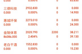 半岛体育APP-Gate冲破380美元大关，牛市是否已来临？的简单介绍