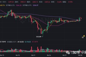半岛体育-包含币安币冲破SOL美元大关，牛市是否已来临？的词条