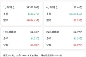 半岛体育注册网址-包含狗狗币遭遇大幅下滑超5.9%，投资者恐慌性抛售的词条