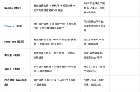半岛体育-关于平台公告，Token经济开启全新生态布局的信息