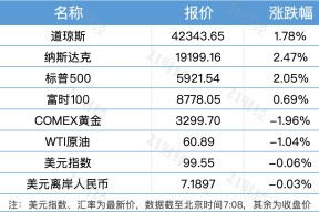 半岛体育注册网址-USDT遭遇大幅下滑超1.78%，投资者恐慌性抛售的简单介绍