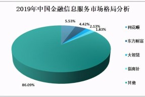 包含主流媒体报道，Layer2或将改变传统金融格局的词条