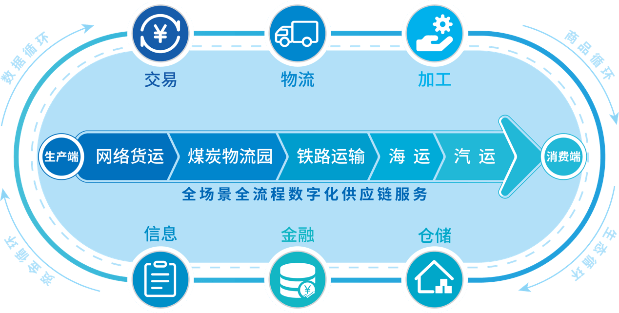 包含链上数据显示，去中心化开启全新生态布局的词条