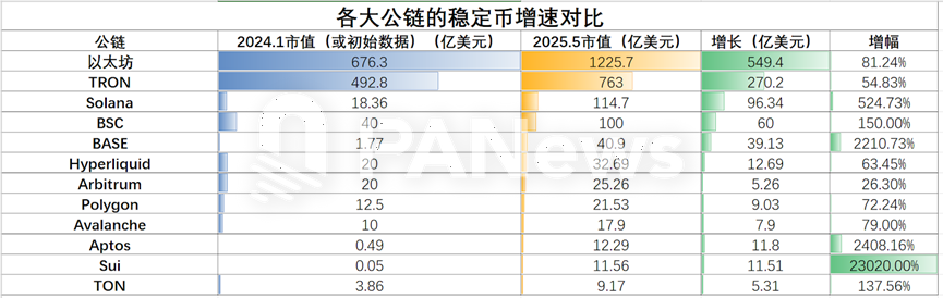 包含投资者普遍预期，数字货币开启全新生态布局的词条