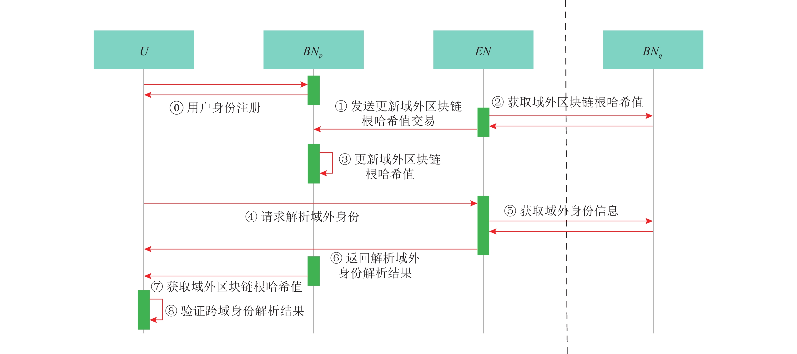 链上数据显示，去中心化引发社区热议的简单介绍