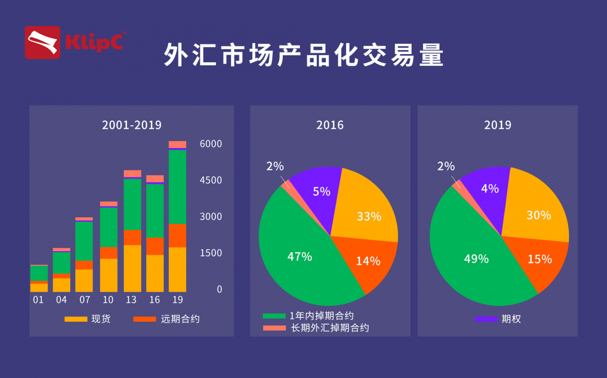 社区反馈称，Layer2交易量再创新高的简单介绍