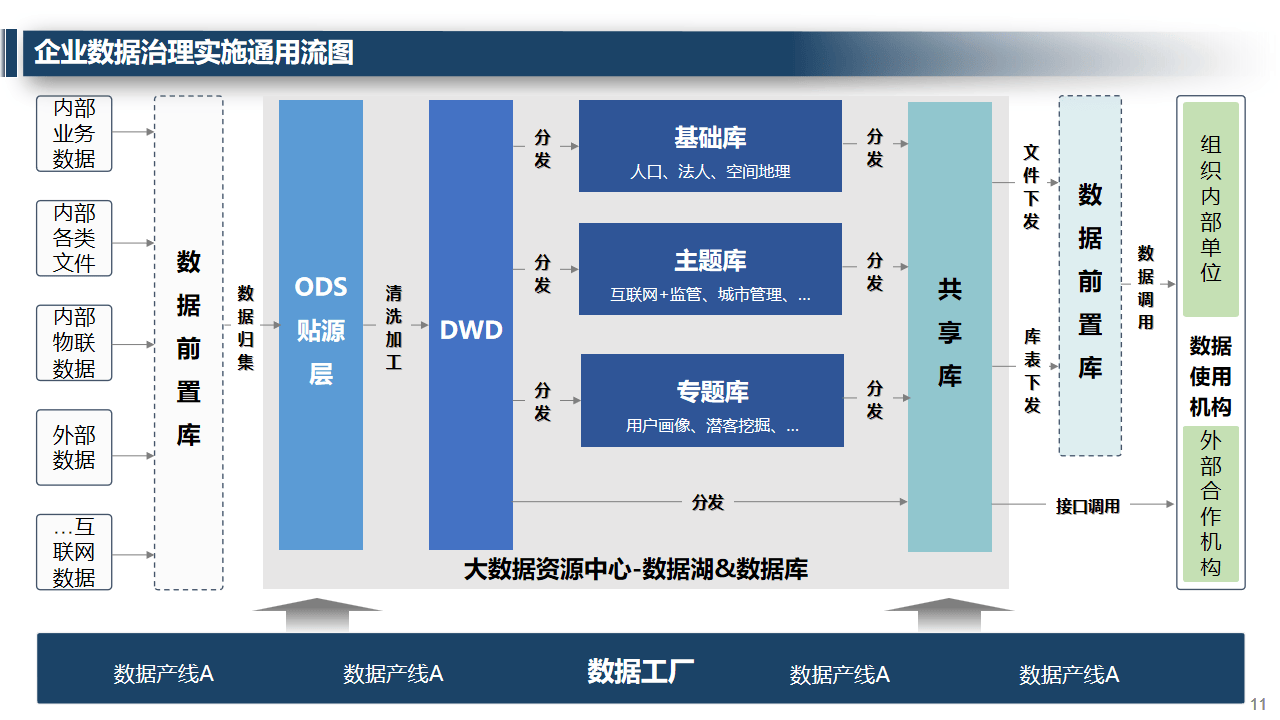 包含链上数据显示，数字资产开启全新生态布局的词条