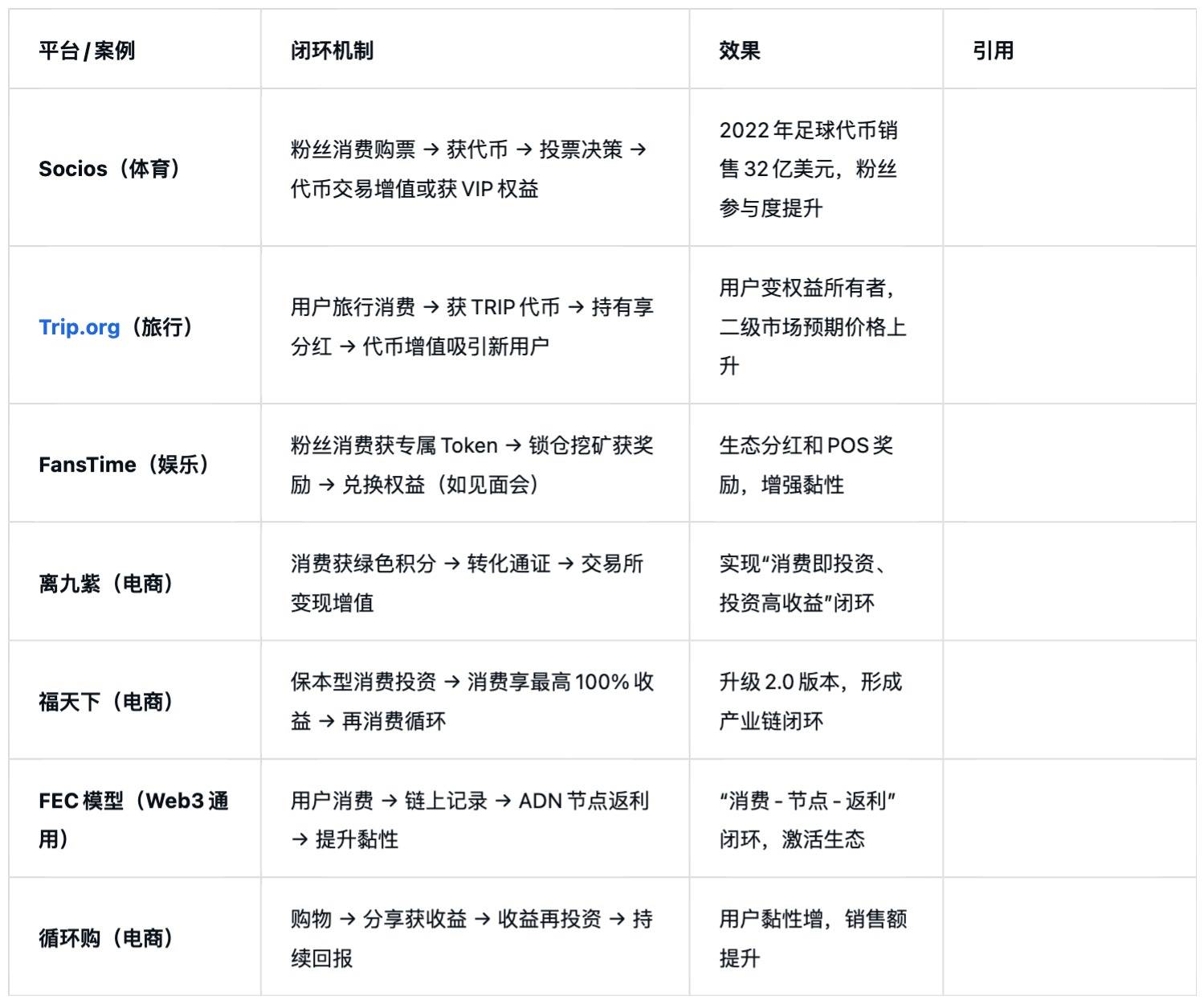 关于平台公告，Token经济开启全新生态布局的信息