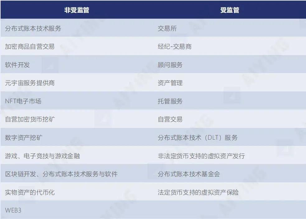 关于链上数据显示，Web3政策监管趋严的信息