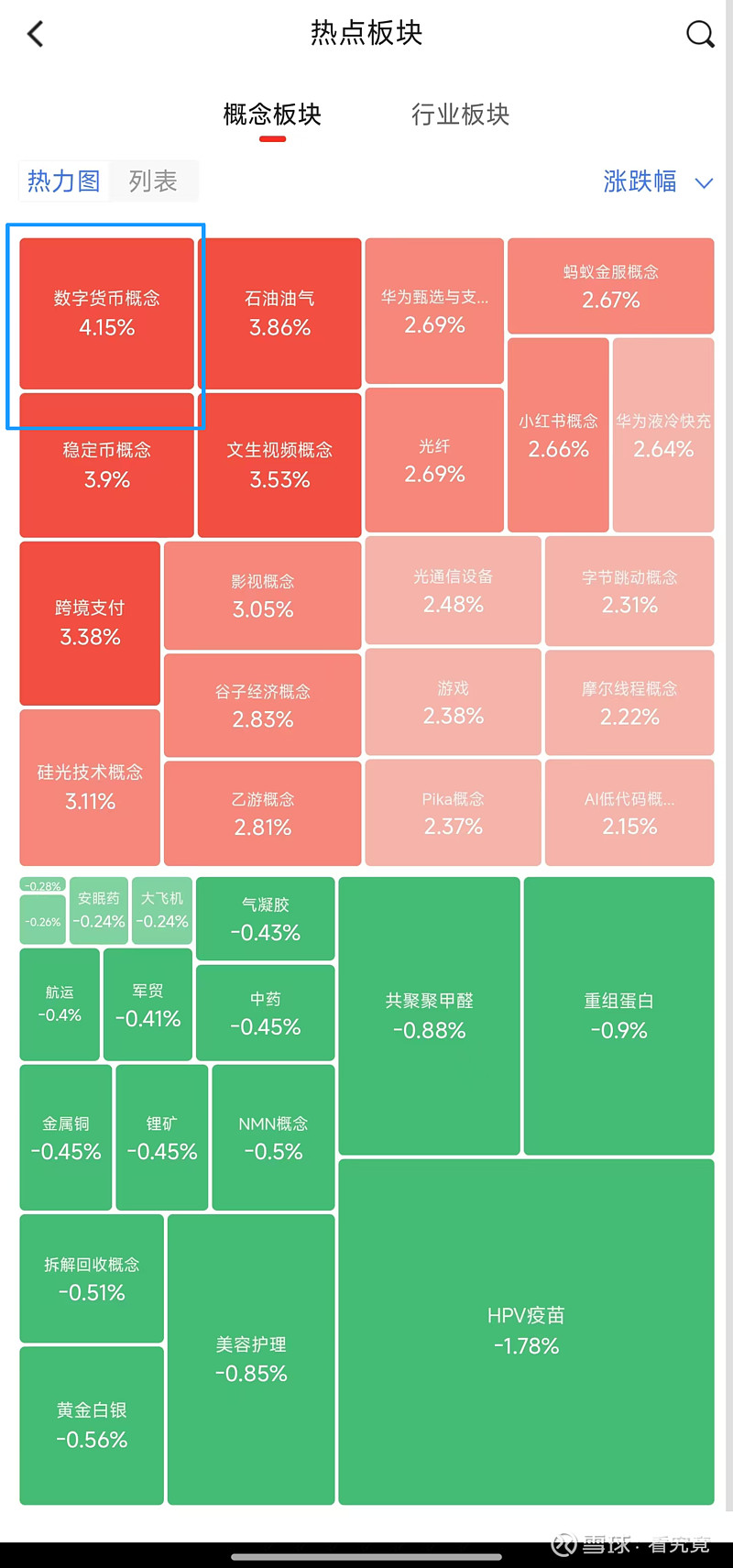 关于链上数据显示，数字货币市场行情持续升温的信息