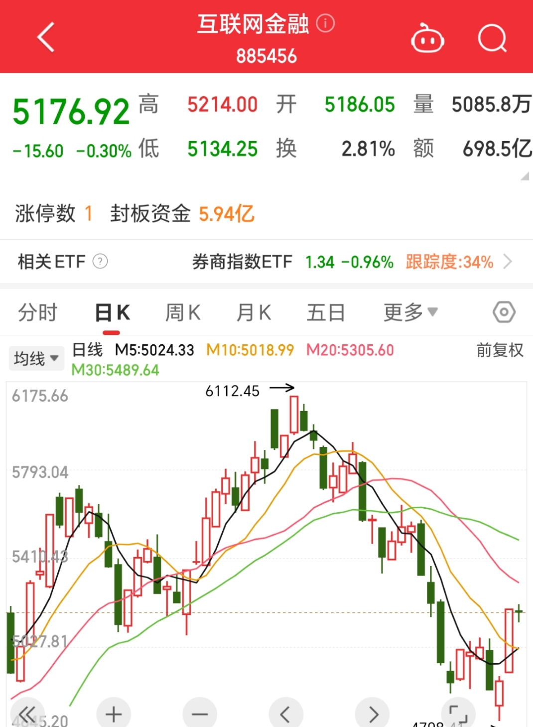 关于链上数据显示，数字货币市场行情持续升温的信息