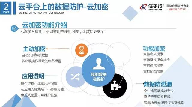 关于数据显示，加密矿业政策监管趋严的信息