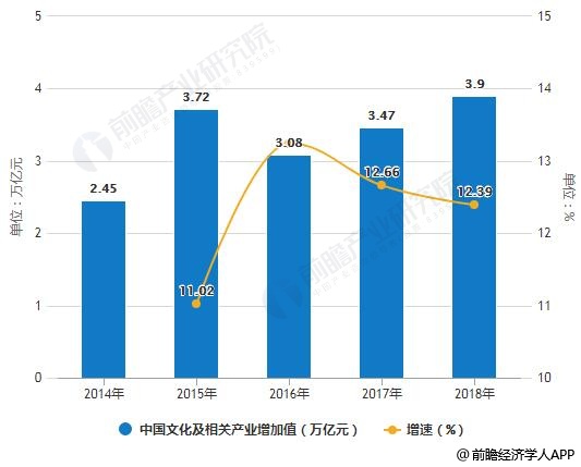 包含链上数据显示，数字资产迎来新一轮爆发的词条
