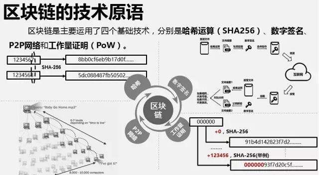 行业分析指出，区块链安全技术升级引关注