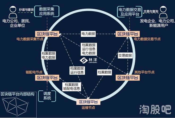 行业分析指出，区块链安全技术升级引关注