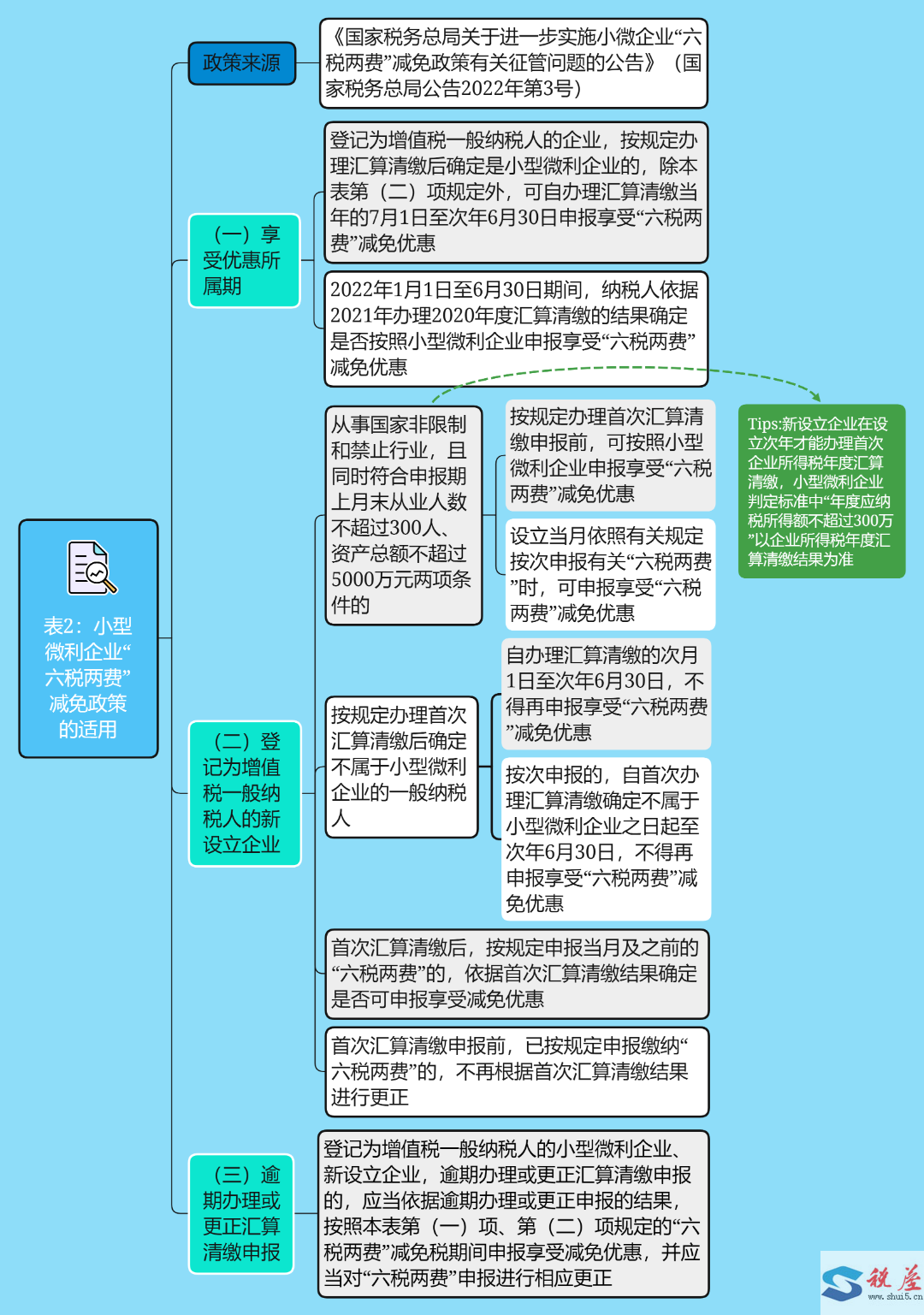 平台公告，Web3政策监管趋严的简单介绍
