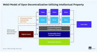 开发者社区动态显示，去中心化市场行情持续升温
