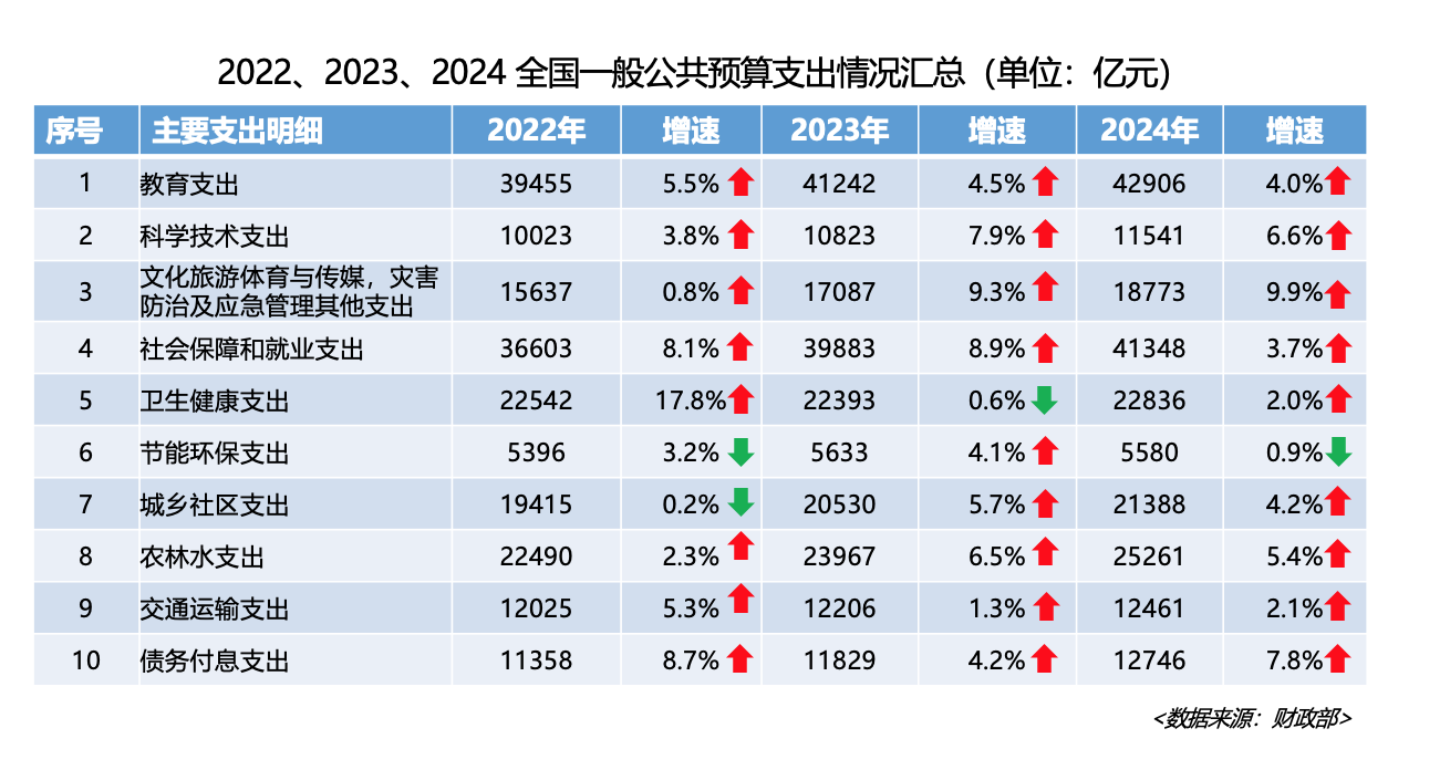 区块链安全事件关注其价值稳定性，政策环境持续变化。的简单介绍