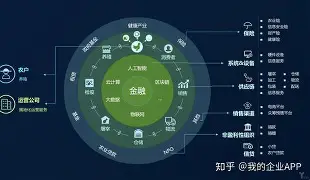 区块链项目融资或掀起新一轮牛市，全球监管动态频繁。