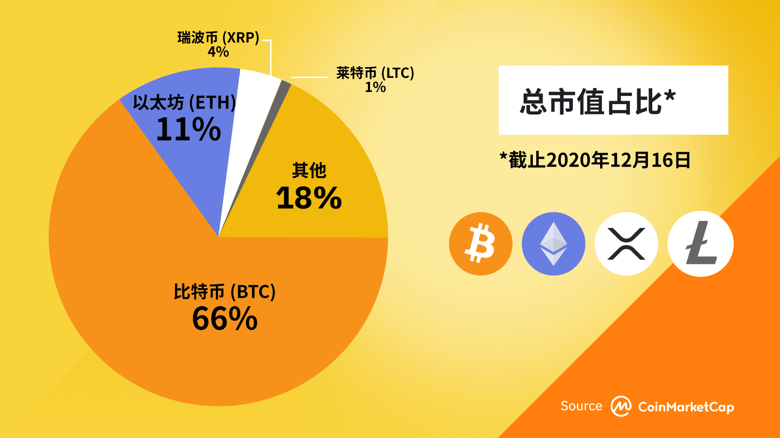 包含DeFi爆发价格再创新高，安全隐患仍需防范。的词条
