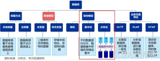 关于链上数据显示，DAO开启全新生态布局的信息