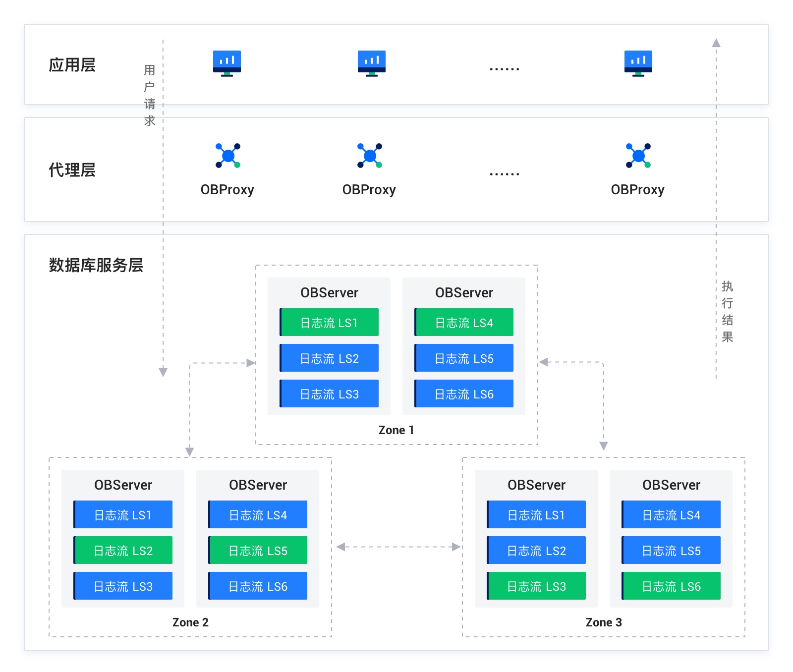 关于链上数据显示，DAO开启全新生态布局的信息