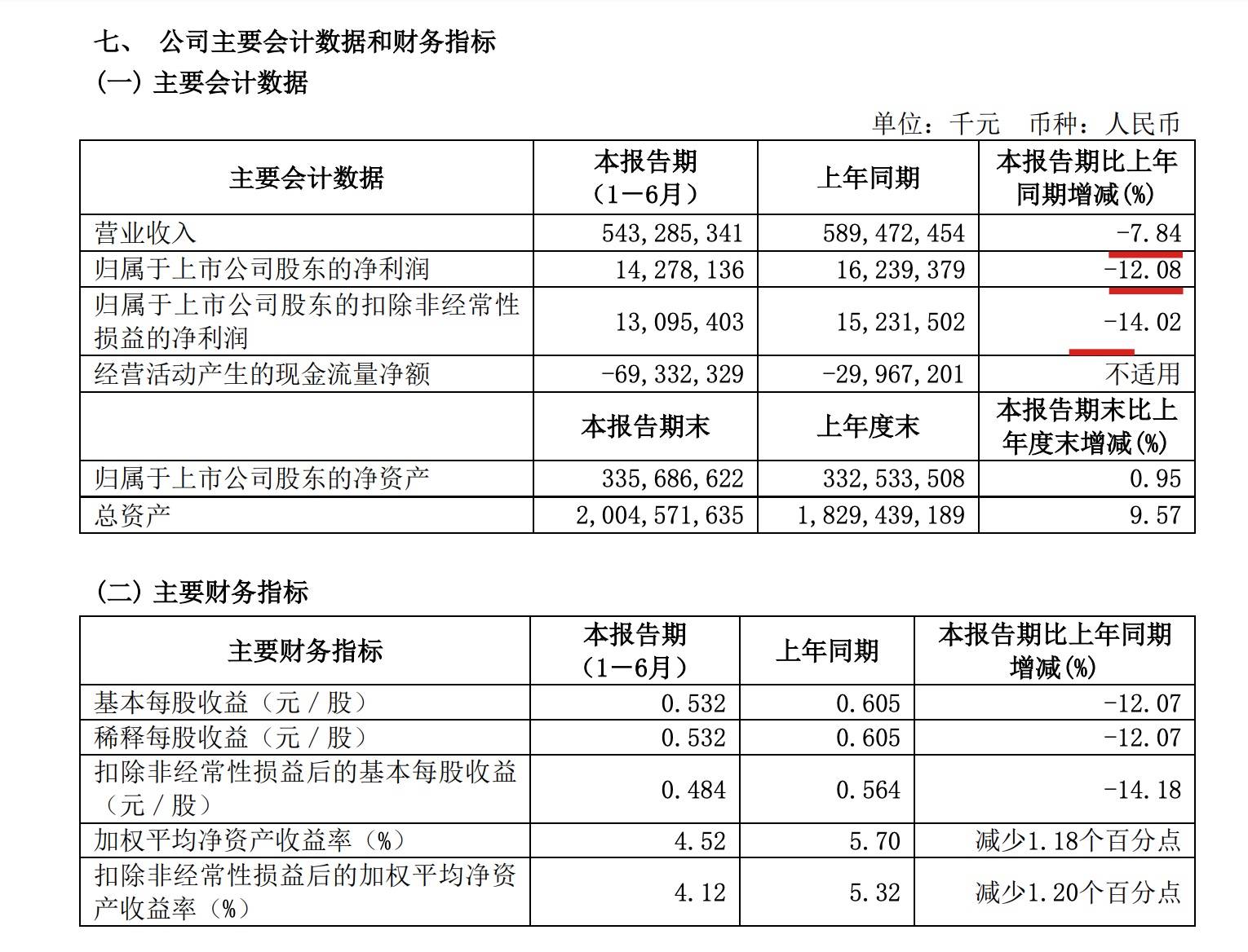 关于MATIC遭遇大幅下滑超22%，投资者恐慌性抛售的信息