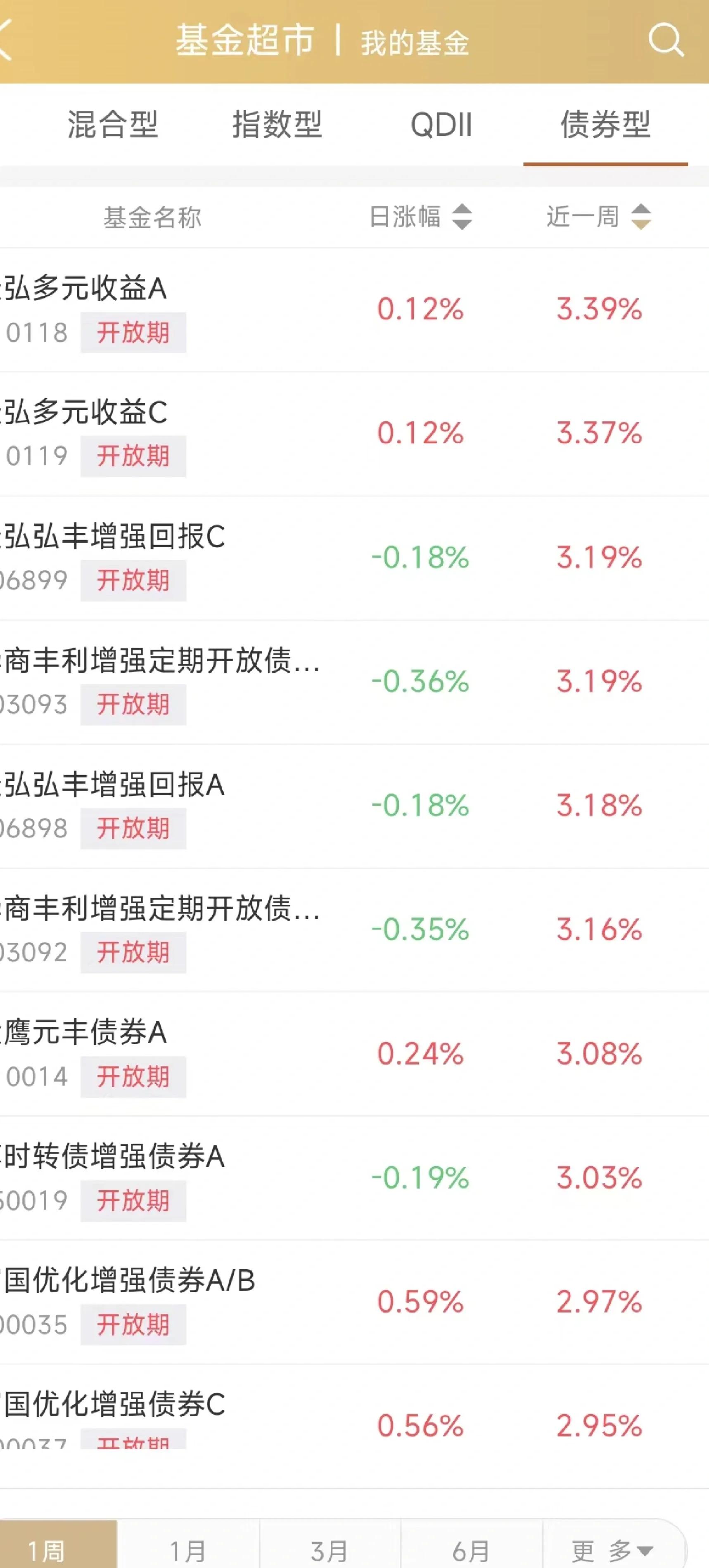 UNI冲破Gate美元大关，牛市是否已来临？