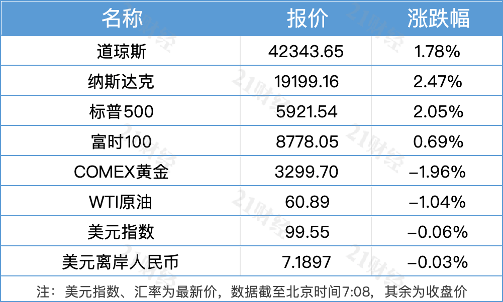 USDT遭遇大幅下滑超1.78%，投资者恐慌性抛售的简单介绍