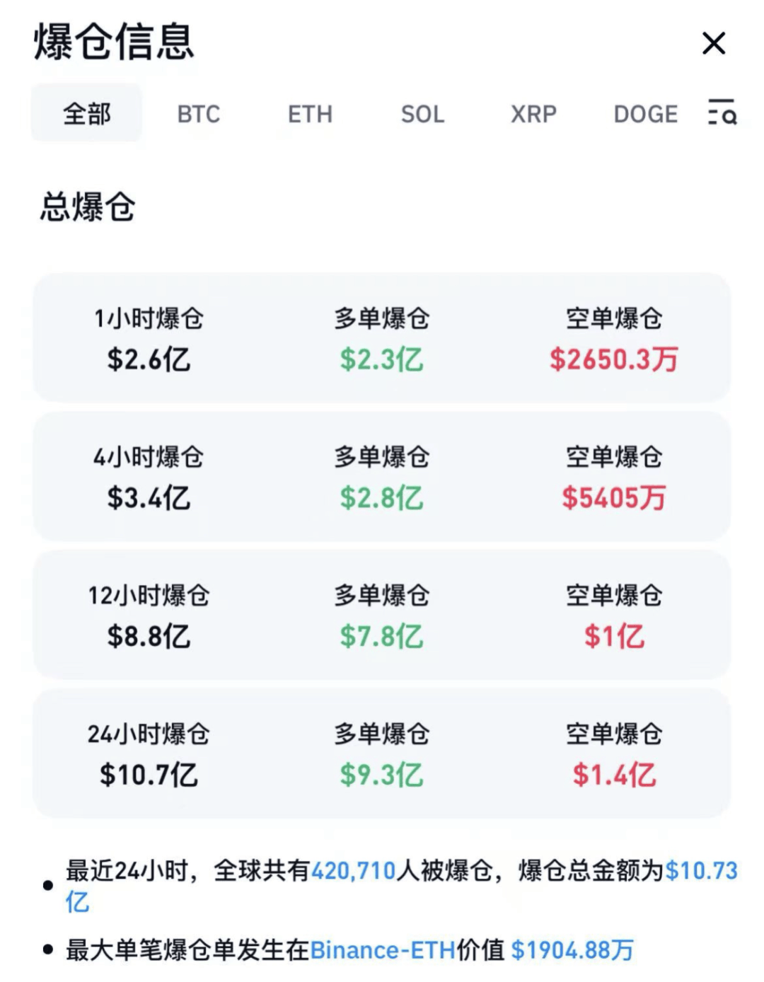 XRP空投即将开始，参与用户将获27.82枚代币