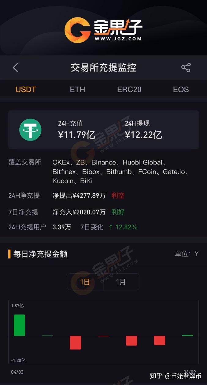 XRP空投即将开始，参与用户将获27.82枚代币