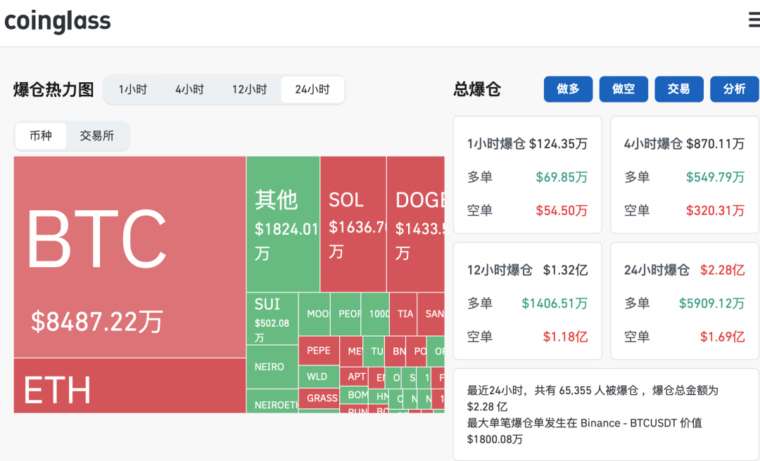 包含加密市场突遭安全漏洞，流失高达291万美元！的词条