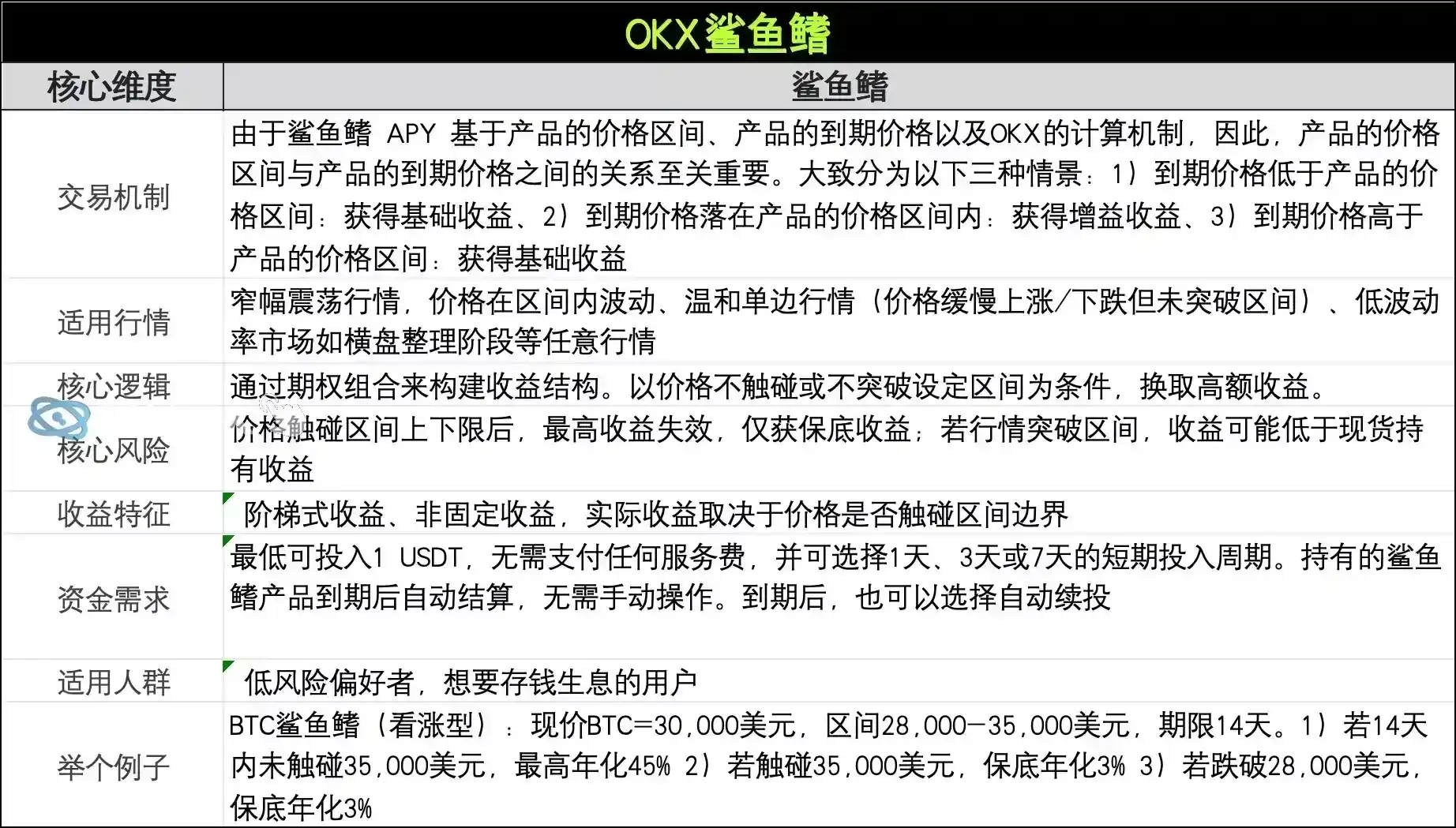 专家称OKX将在年底冲破97美元，引发引发关注